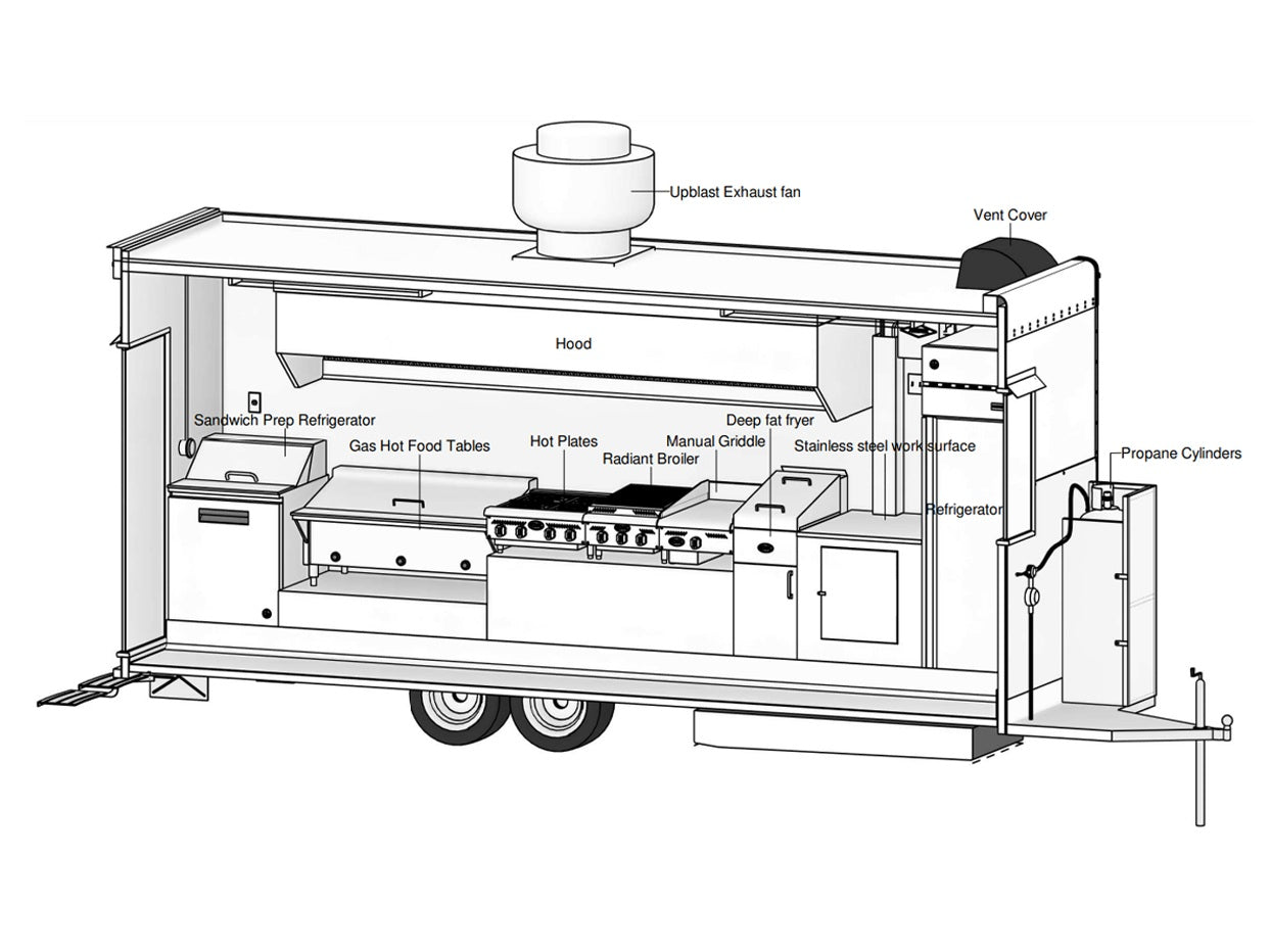 8x18 Fully Equipped Food and Juice Trailer – 2025 Model